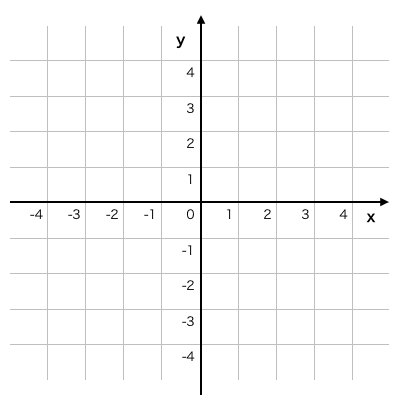 一次関数はこれで完璧 グラフの書き方と変化の割合の求め方